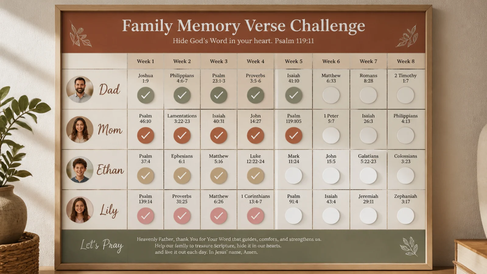 A board tracking a family memory-verse challenge with each member's progress marked.
